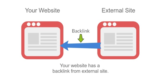What is Backlink in SEO?

